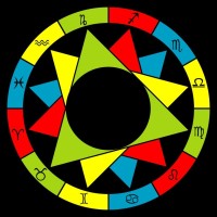 天秤座今天财运方位解析:东南方招财必看攻略
